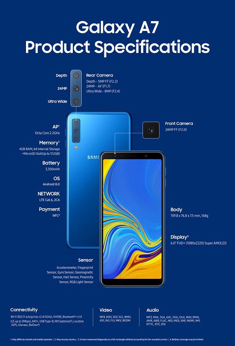 Khám phá smartphone 3 camera đầu tiên của Samsung