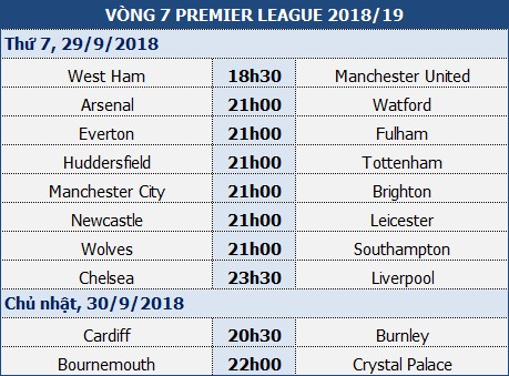 Chelsea - Liverpool: Đọ sức mạnh của những "khẩu thần công"