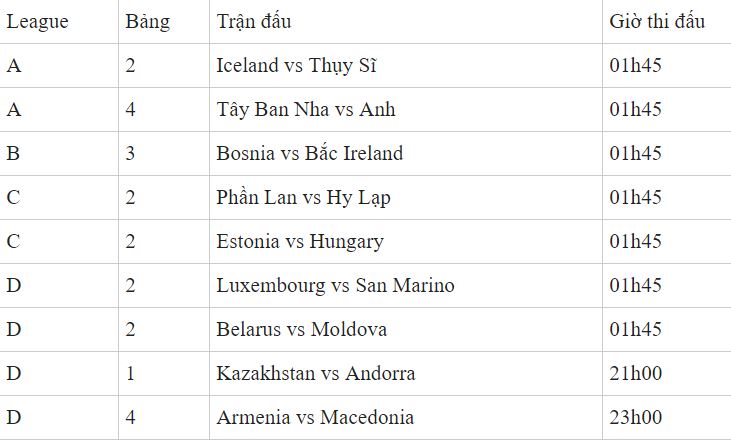 Lịch thi đấu bóng đá hôm nay 15/10: Bò tót đấu sư tử