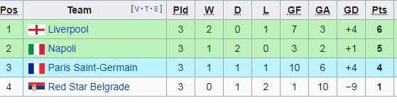 “Bảng tử thần” ở Chamions League xuất hiện “bước ngoặt đường đua”?
