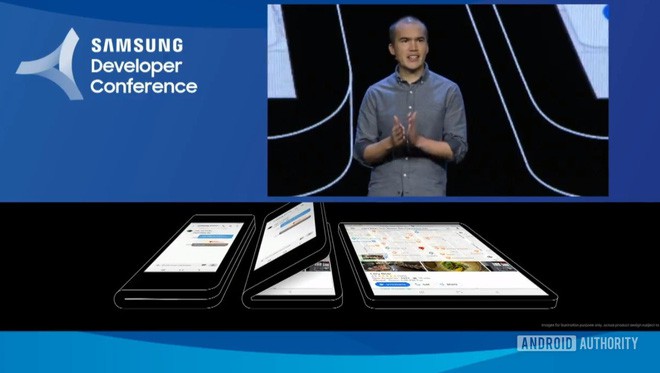 Điện thoại màn hình gập của Samsung có xứng với mức giá đắt đỏ và sự trông ngóng của mọi người?
