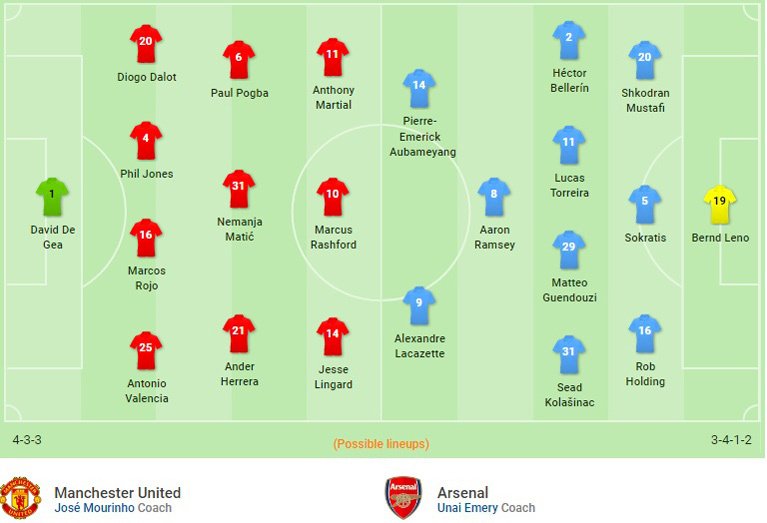 Trực tiếp MU vs Arsenal: Quỷ đỏ mất uy
