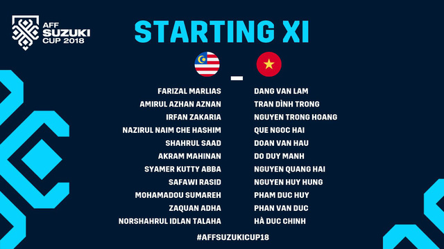 Malaysia 2-2 Việt Nam (hiệp 2): Những phút cuối căng thẳng
