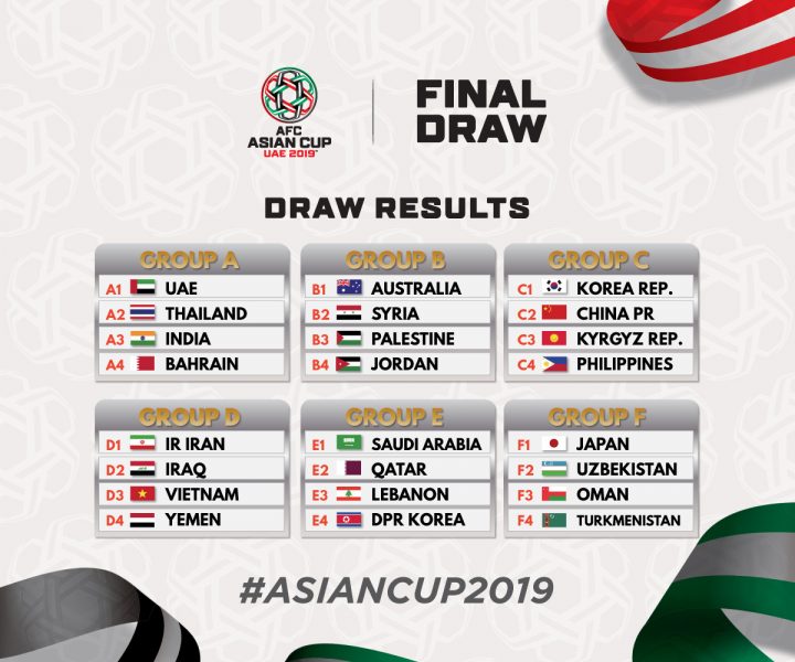 Vòng bảng Asian Cup 2019: Thái Lan sáng cửa hơn Việt Nam