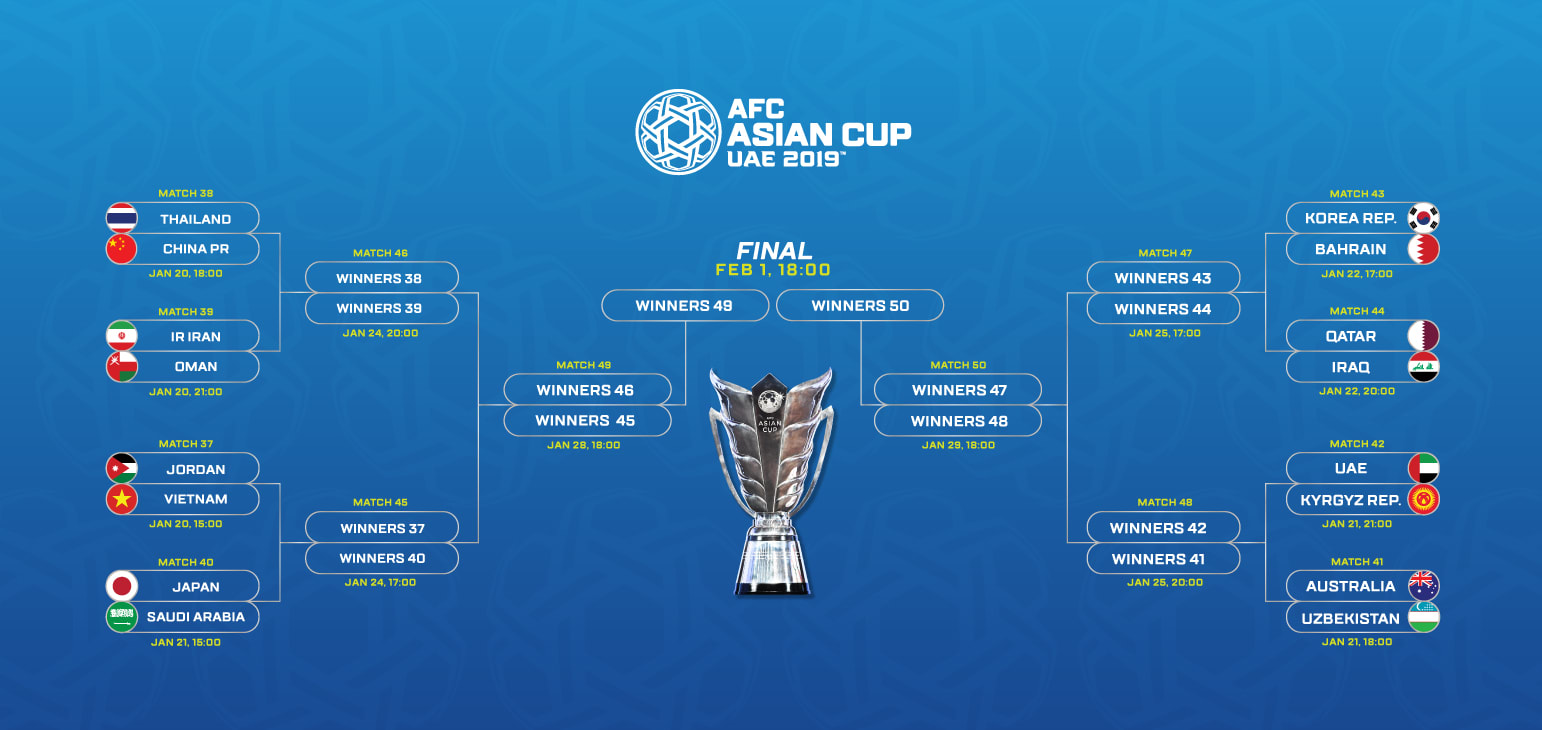 Lịch thi đấu vòng 1/8 Asian Cup 2019
