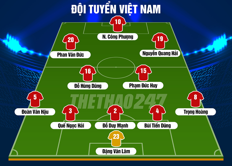 Đội hình Việt Nam đấu Jordan: Sự trở lại của hảo thủ?