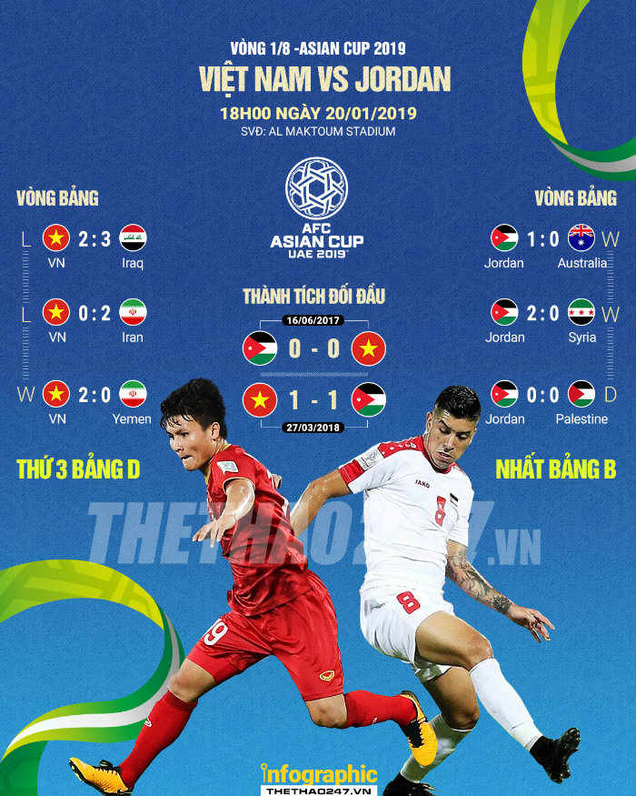 Đội hình Việt Nam đấu Jordan: Sự trở lại của hảo thủ?
