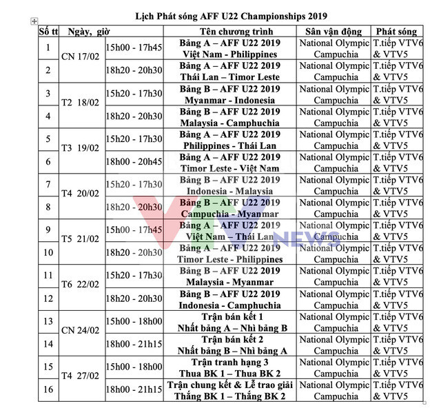 U22 Việt Nam vs U22 Philippines: Theo bước đàn anh mà chiến!