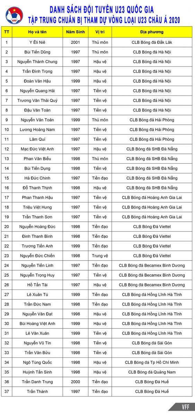 HLV Park Hang Seo chốt danh sách U23 Việt Nam: 7 tuyển thủ quốc gia góp mặt