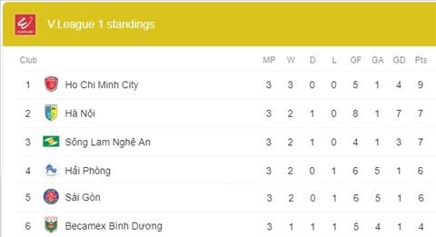 V-League 2019: Điều gì đọng lại sau 3 vòng đấu đầu tiên?