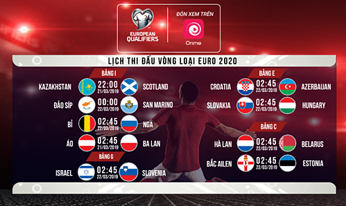 Hàng loạt thay đổi ở Euro 2020