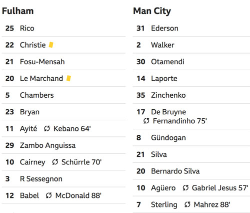 Man City lấy lại ngôi đầu Ngoại hạng Anh