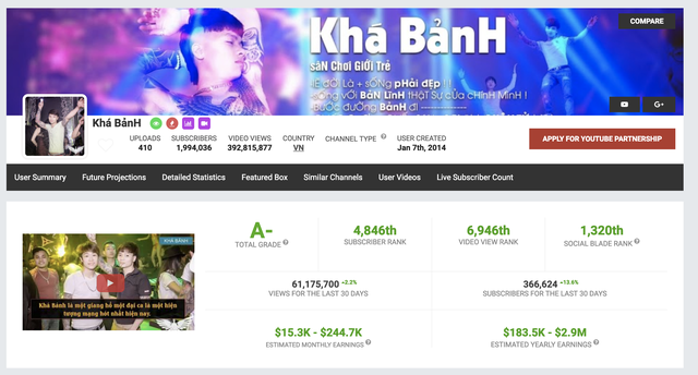 Facebook "giang hồ mạng" biến mất, Youtube gỡ kiếm tiền trên kênh Khá Bảnh