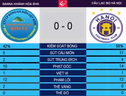 Hà Nội mất đỉnh bảng V-League