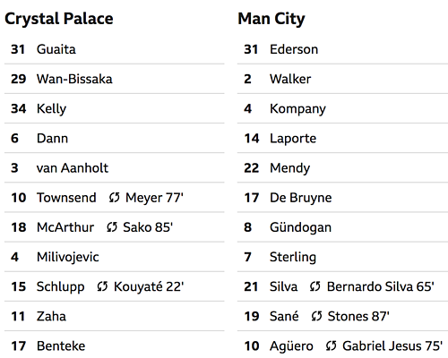 Man City soán ngôi Liverpool trước giờ đấu Chelsea