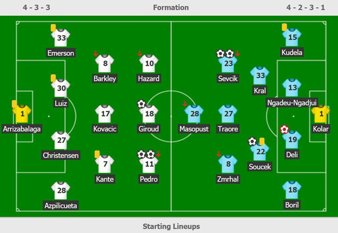 Chelsea, Arsenal trước cơ hội tạo chung kết trong mơ ở Europa League