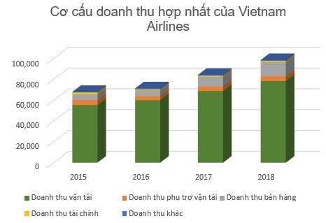 Việt Nam sẽ là thị trường hàng không tăng trưởng nhanh thứ 5 thế giới: Cuộc cạnh tranh khốc liệt nhìn từ Vietnam Airlines