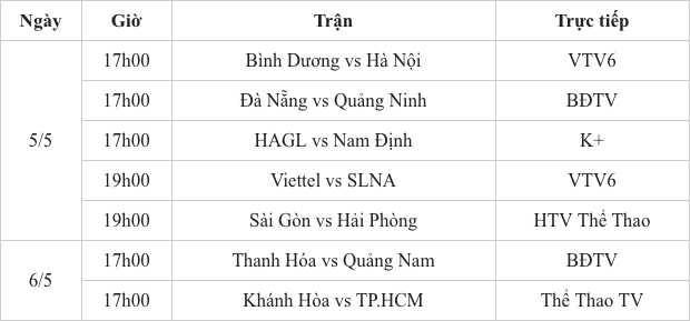Bình Dương vs Hà Nội vòng 8 V-League: Thua đơn thiệt kép