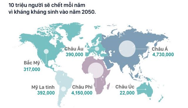 Lời cảnh báo toàn nhân loại của Liên Hợp Quốc: Tất cả thuốc kháng sinh đang trở nên vô dụng