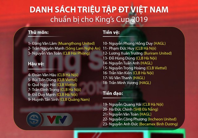 Danh sách ĐT Việt Nam tham dự King’s Cup 2019