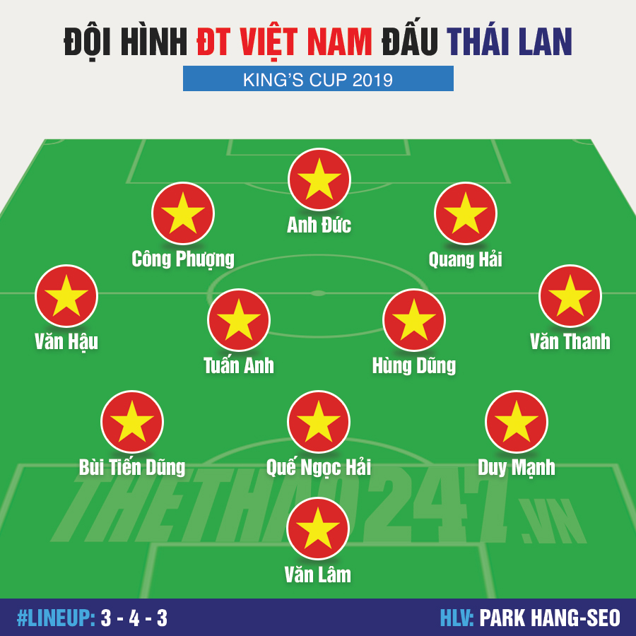 Việt Nam vs Thái Lan, 19h45 ngày 5/6: Siêu kinh điển Đông Nam Á