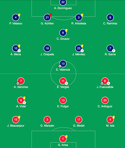 Sanchez tiếp tục nổ súng giúp Chile chiến thắng