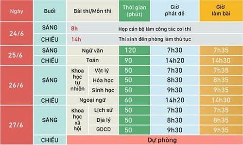 Kỳ thi THPT Quốc gia 2019: "Nóng" trong khâu chống gian lận thi