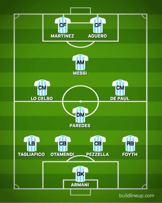 Đội hình mạnh nhất Argentina đấu Brazil: Đầu tàu Messi