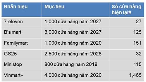 Doanh nghiệp tranh đua đưa thực phẩm tươi sống đến tận nhà