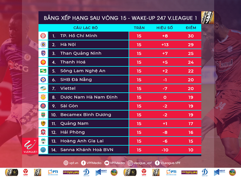 Vòng 16 V.League 2019: HAGL gặp 'ông kẹ' Hà Nội