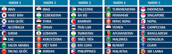 Vòng loại World Cup 2022: Việt Nam đại chiến Thái Lan, Malaysia và Indonesia