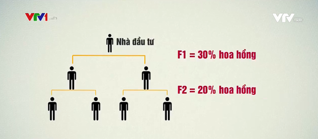Cảnh báo đầu tư tiền ảo Paya cho thu nhập "khủng"