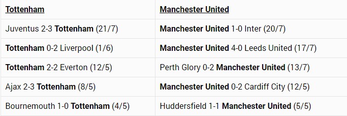 Tottenham vs MU: Đại chiến trên đất Trung Quốc.