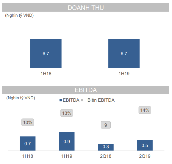 Masan đặt cược vào thị trường thịt heo có giá trị 10 tỷ USD tại Việt Nam