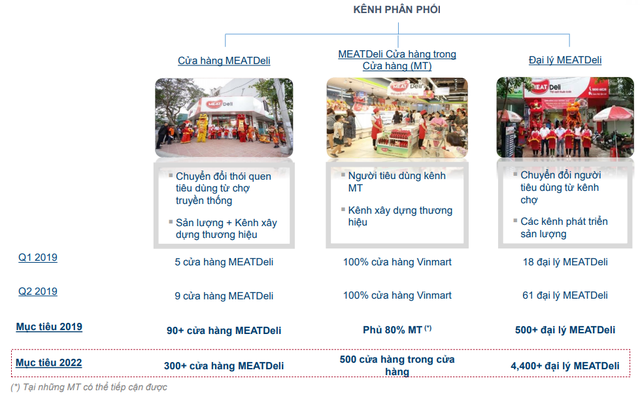 Masan đặt cược vào thị trường thịt heo có giá trị 10 tỷ USD tại Việt Nam