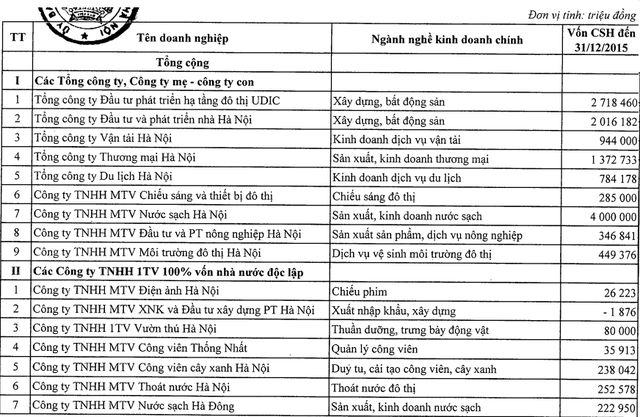 Cổ phần hóa Rạp tháng 8 và nhiều công viên
