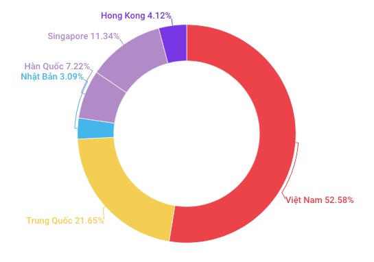 Tham vọng thành nền tảng 'tất cả trong một', Tiki thâu tóm startup bán vé Ticketbox