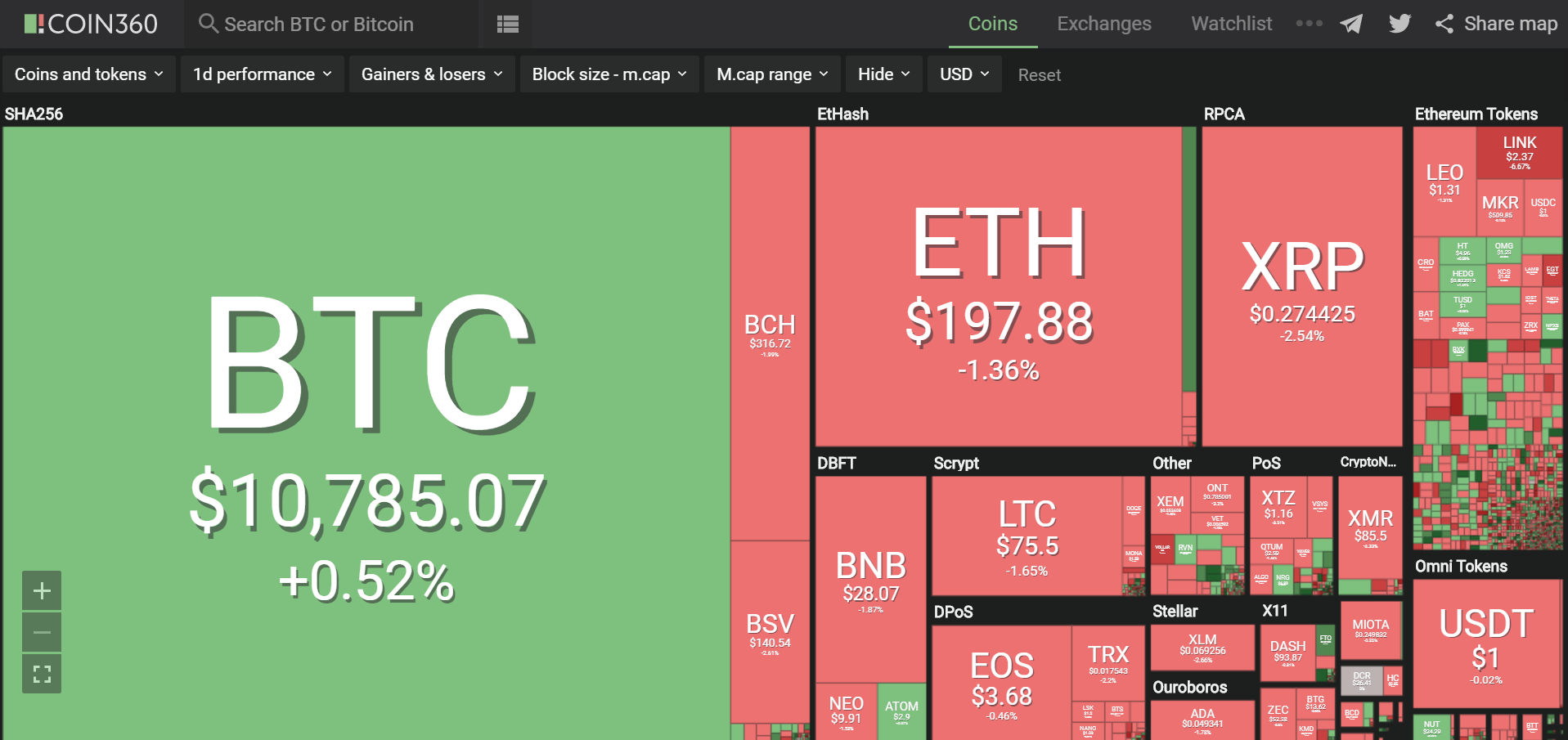 Giá bitcoin hôm nay (21/8): Biến động mạnh, xuất hiện 'hợp đồng thông minh' bitcoin