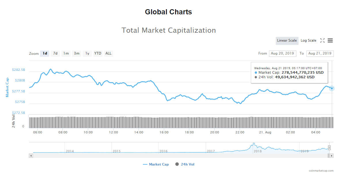 Giá bitcoin hôm nay (21/8): Biến động mạnh, xuất hiện 'hợp đồng thông minh' bitcoin
