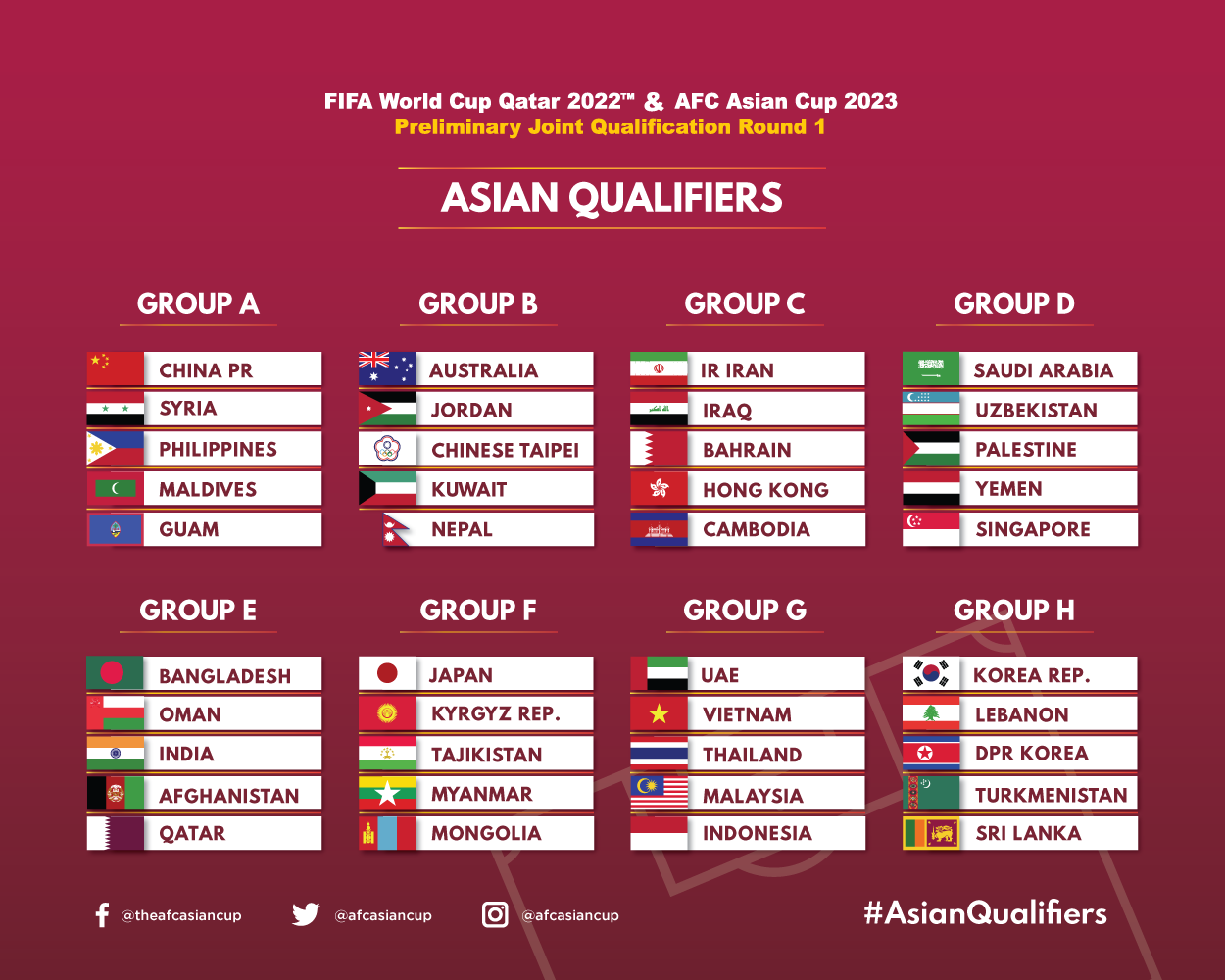 Lịch thi đấu của tuyển Việt Nam tại vòng loại World Cup 2022