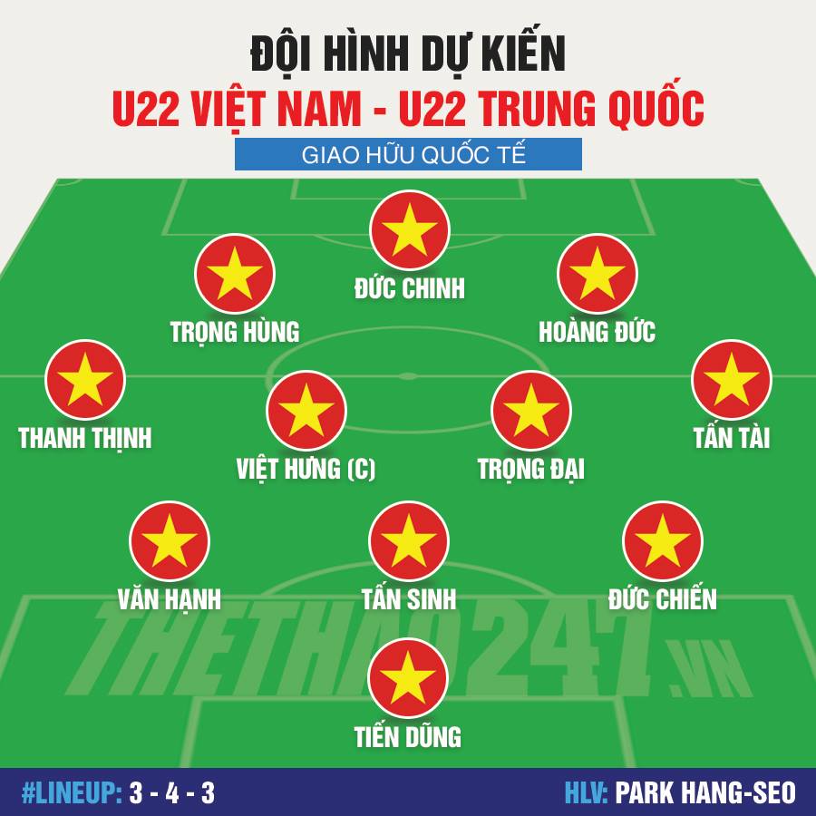 Đội hình dự kiến U22 Việt Nam vs U22 Trung Quốc: Ai thế chỗ Quang Hải?