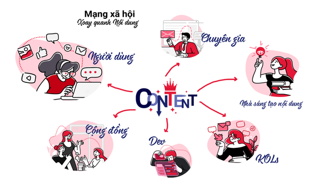 Mạng xã hội Lotus chính thức đi vào hoạt động, phấn đấu đạt 4 triệu người dùng ban đầu