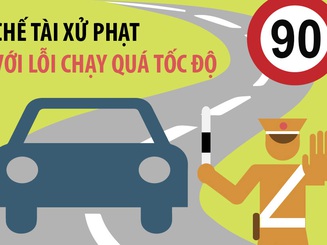 Quy định tốc độ tối đa của phương tiện xe cơ giới từ ngày 15/10/2019