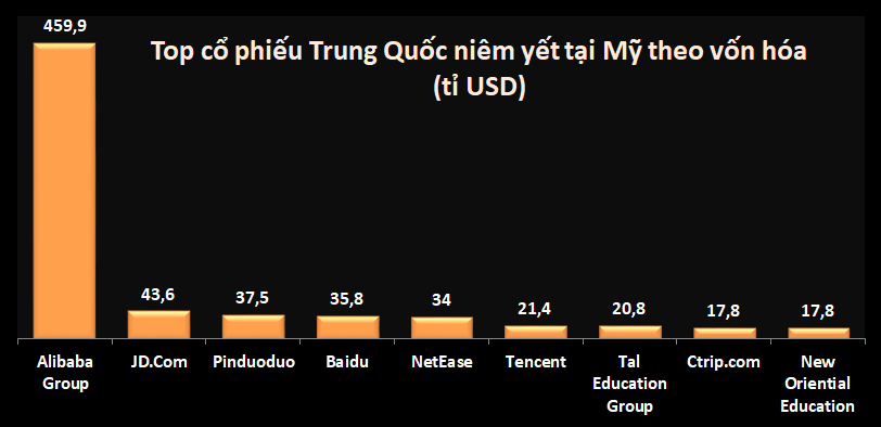Chính quyền Donald Trump bàn việc hủy niêm yết hàng trăm cổ phiếu Trung Quốc tại Mỹ
