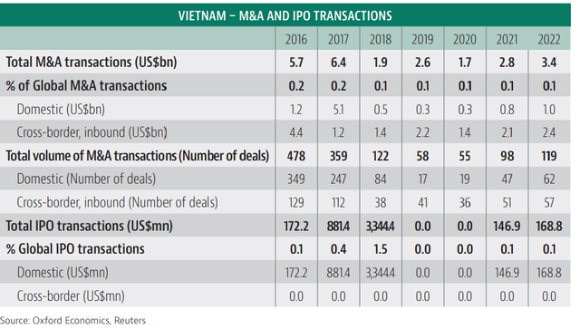 Từ M&A 1 tỷ USD giữa SK và Vingroup, thấy gì về xu hướng đầu tư nước ngoài vào Việt Nam?