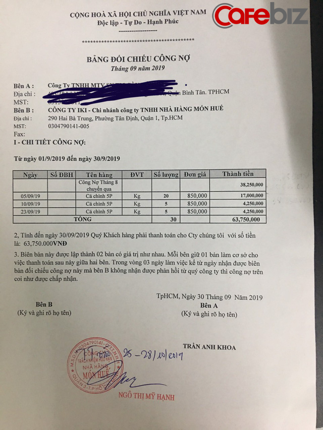 Món Huế - Huy Việt Nam đã dùng ‘bùa ngải’ gì khiến tất cả các nhà cung cấp đều cho nợ dài ngày, thậm chí có người vẫn tin mình sẽ được trả nợ dù hầu hết cửa hàng đã đóng cửa?