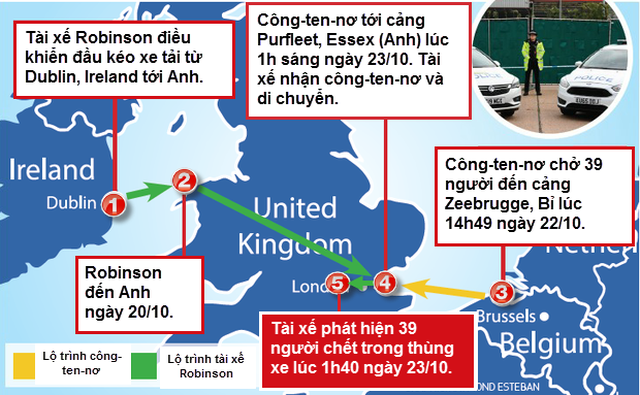 Công-ten-nơ chở 39 người không bật hệ thống đông lạnh khi đến cảng Bỉ