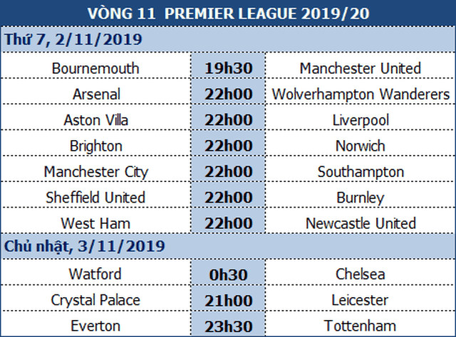 Man City tự tin sẽ thắng, chờ kết quả trận đấu của Liverpool