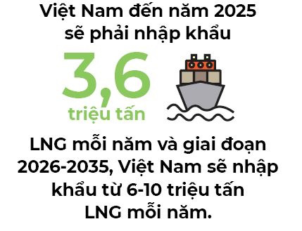 Mỹ đổ tiền vào mảng khí đốt ở Việt Nam