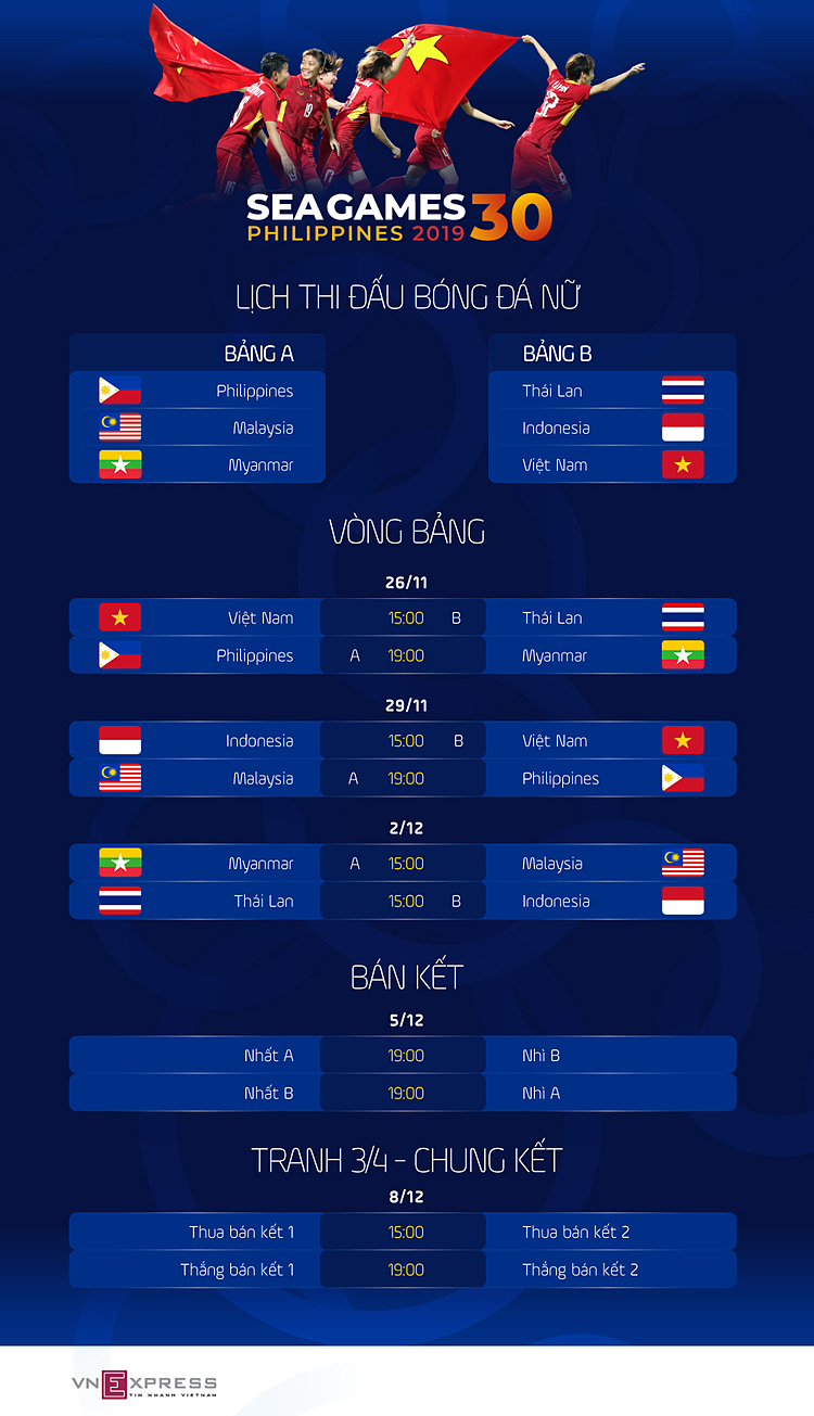 Bóng đá nữ Việt Nam - Indonesia: Chờ tấm vé bán kết